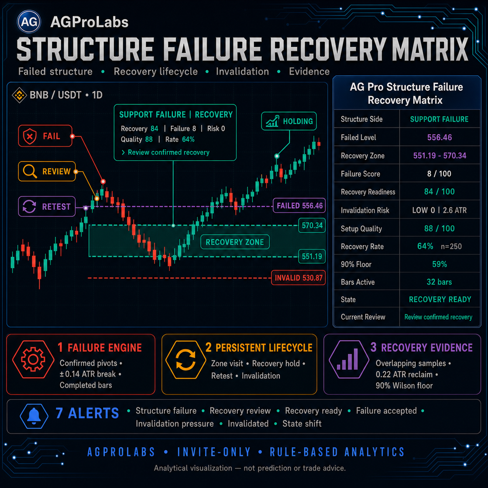 Structure Failure Recovery Matrix [AGPro Series]
