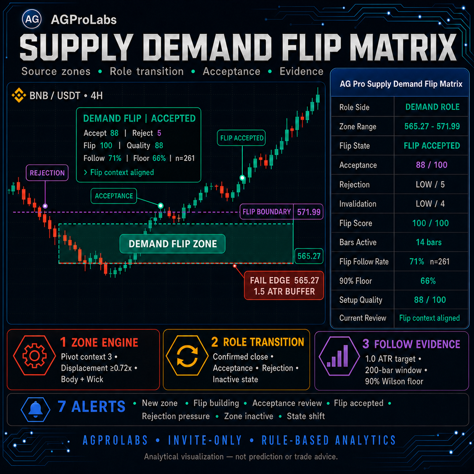 Supply Demand Flip Matrix [AGPro Series]