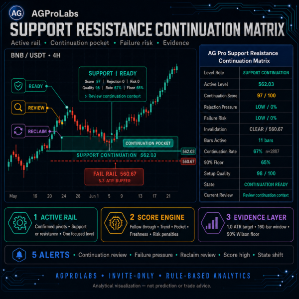 Support Resistance Continuation Matrix [AGPro Series]