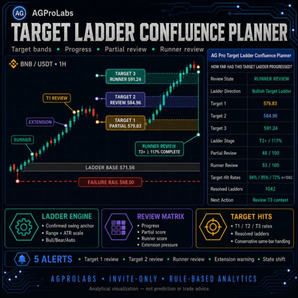 Target Ladder Confluence Planner [AGPro Series]