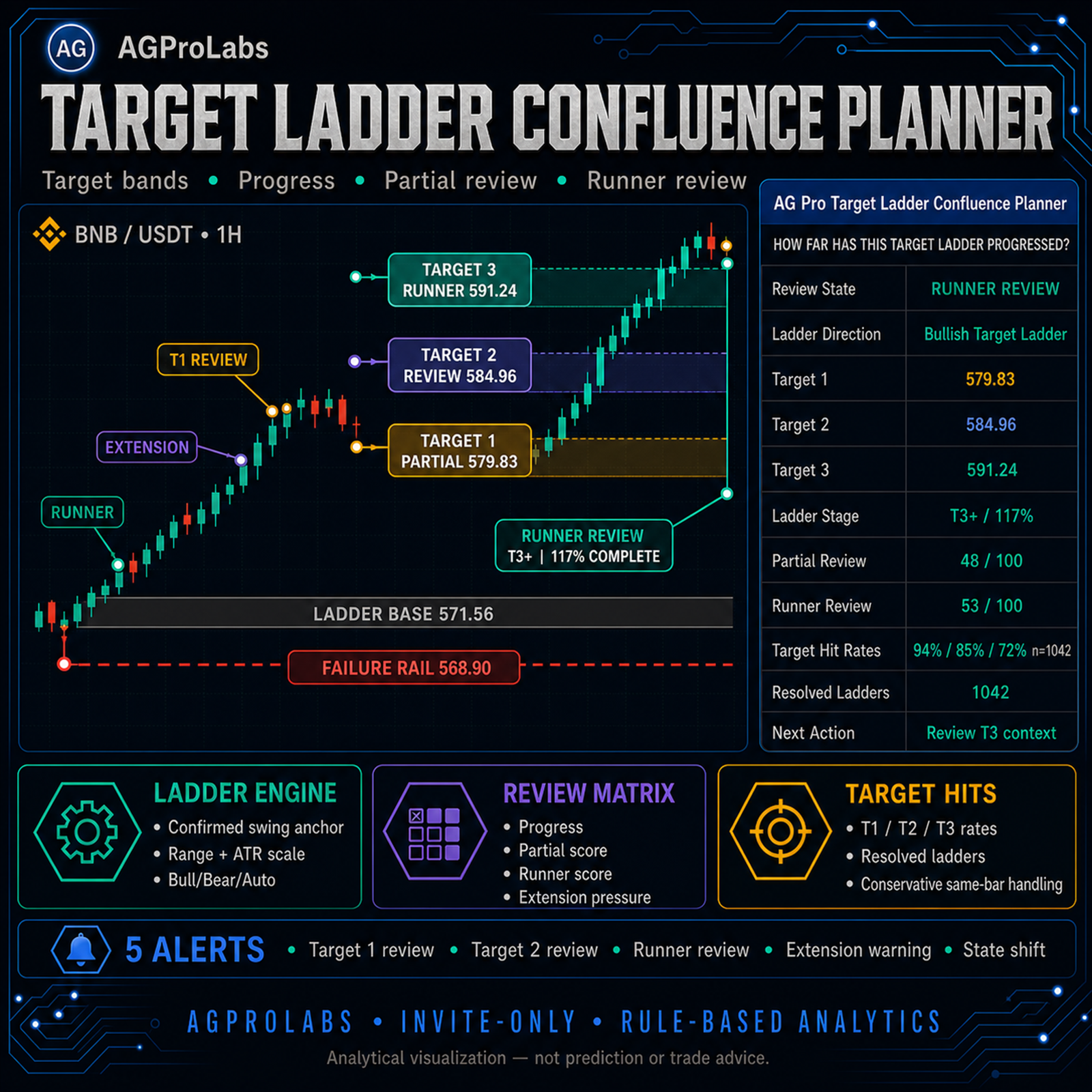 Target Ladder Confluence Planner [AGPro Series]