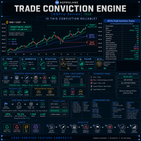 Trade Conviction Engine [AGPro Series]