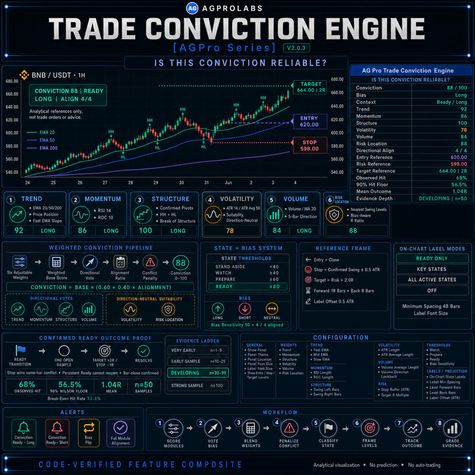 Trade Conviction Engine [AGPro Series]