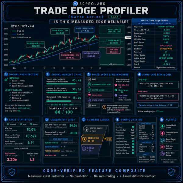 Trade Edge Profiler [AGPro Series]