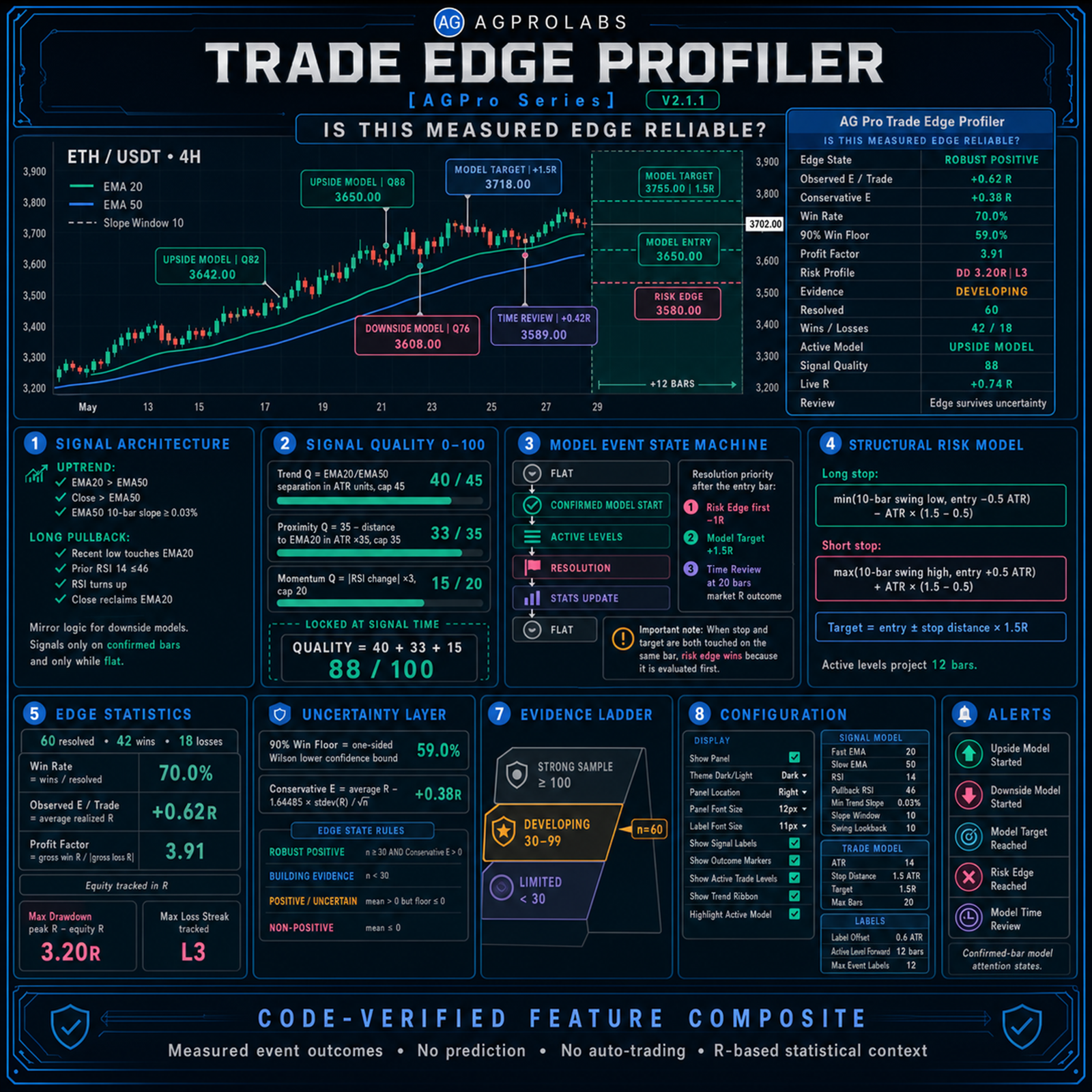 Trade Edge Profiler [AGPro Series]