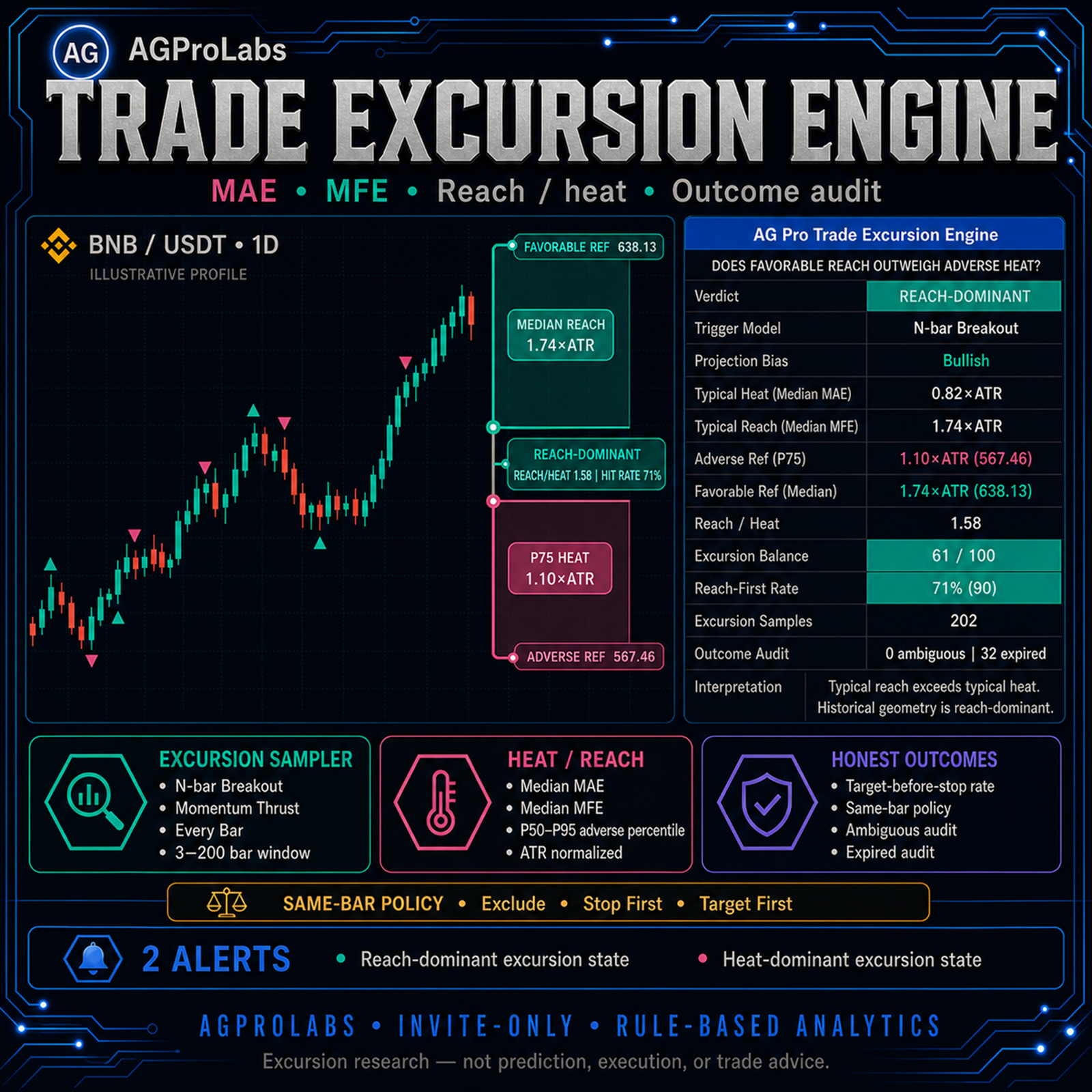 Trade Excursion Engine [AGPro Series]