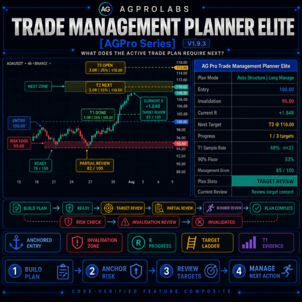 Trade Management Planner Elite [AGPro Series]