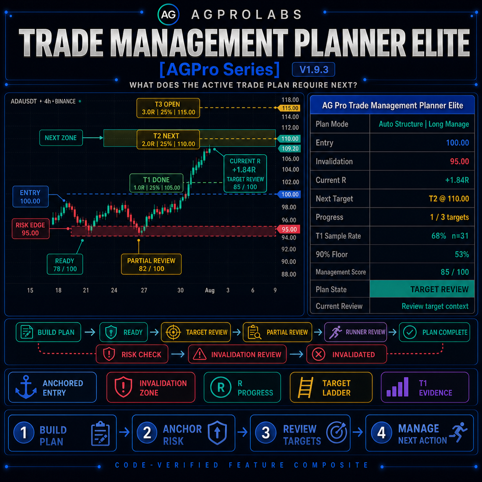 Trade Management Planner Elite [AGPro Series]