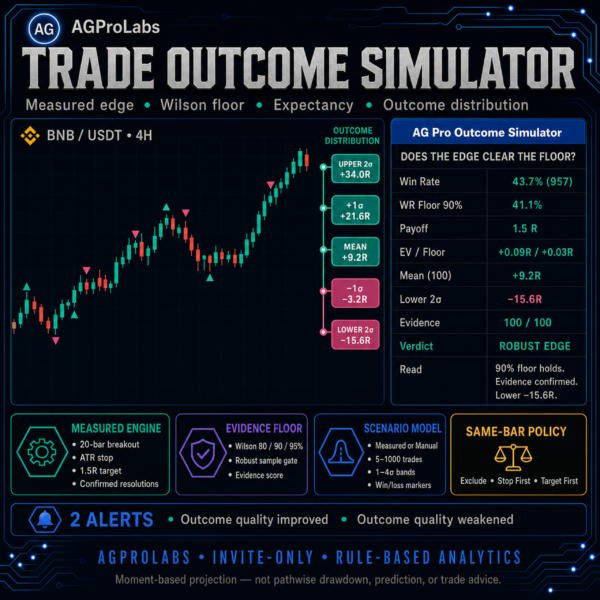 Trade Outcome Simulator [AGPro Series]