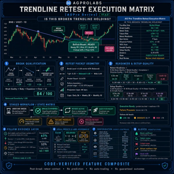 Trendline Retest Execution Matrix [AGPro Series]