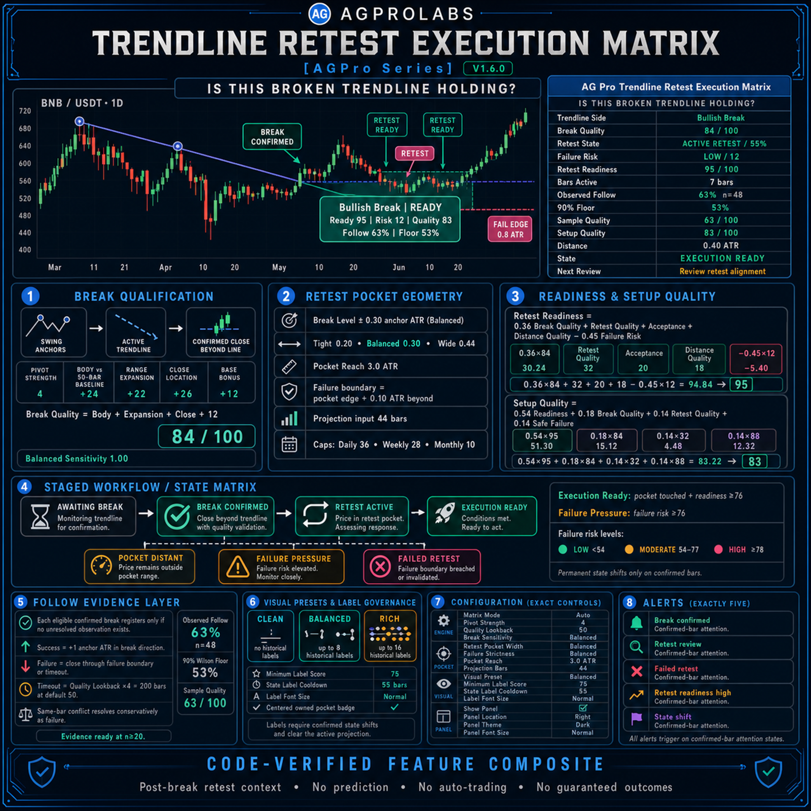 Trendline Retest Execution Matrix [AGPro Series]