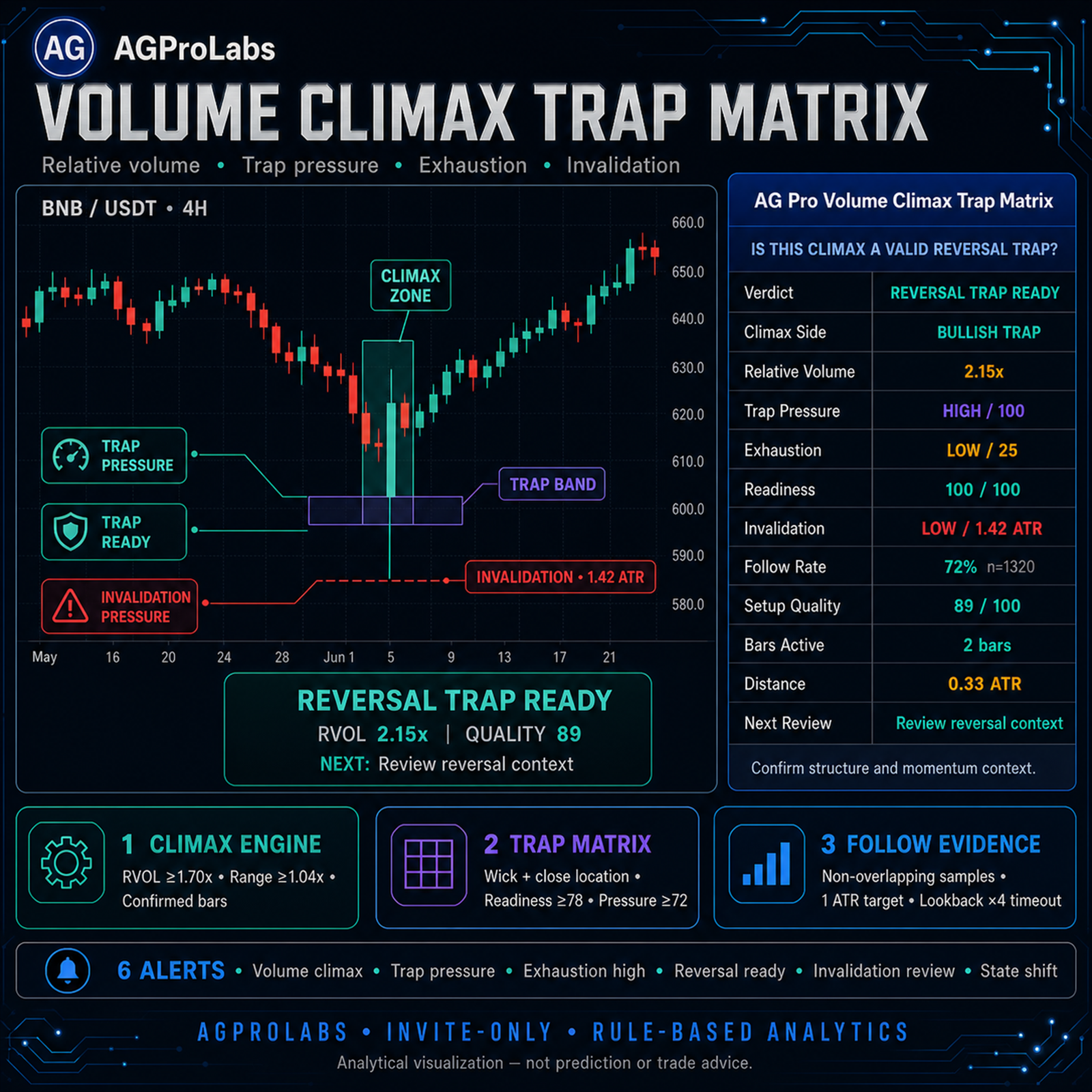 Volume Climax Trap Matrix [AGPro Series]