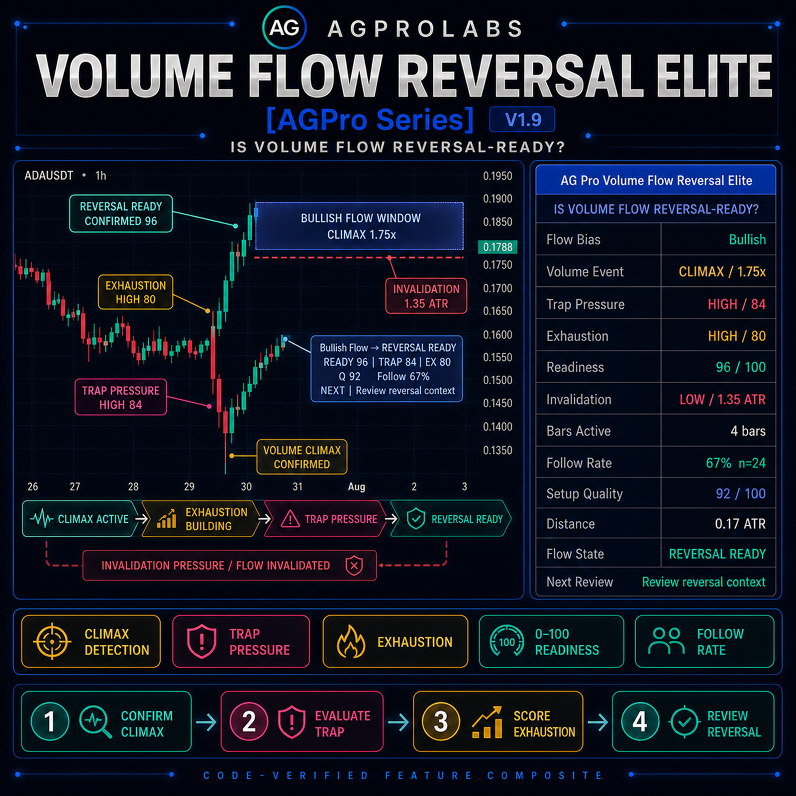 Volume Flow Reversal Elite [AGPro Series]