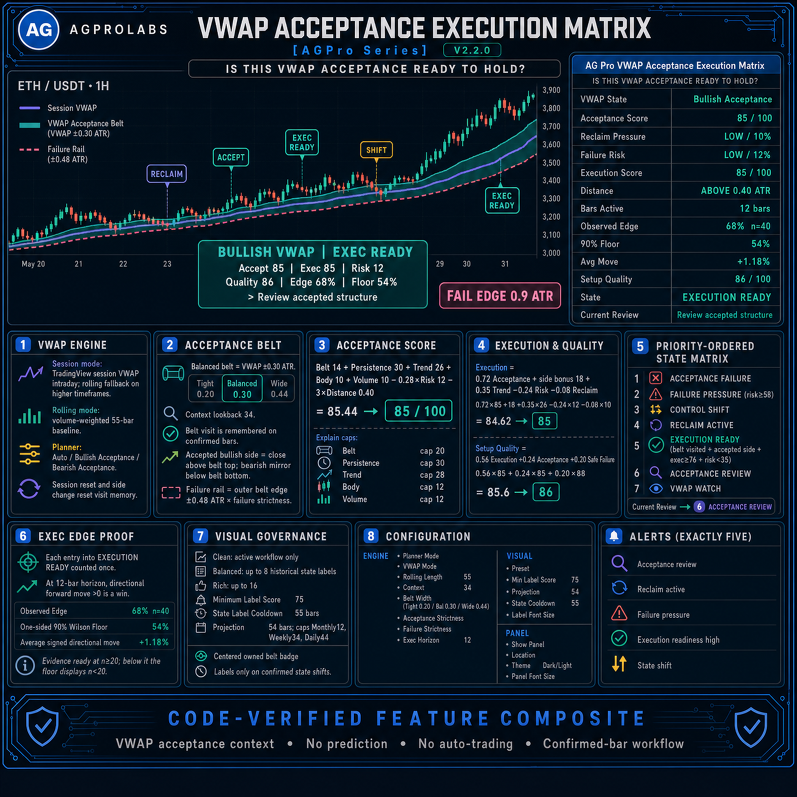 VWAP Acceptance Execution Matrix [AGPro Series]